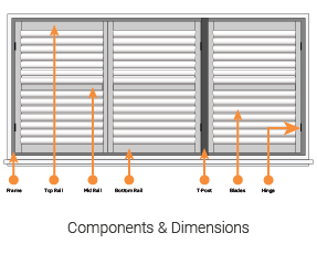 Plantation Shutter Components Overview